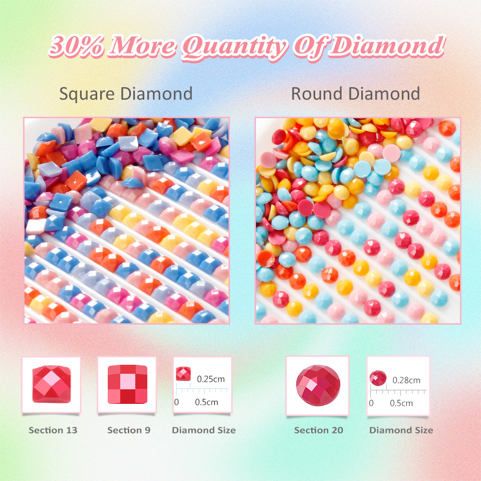 DIY Diamond Painting Highland  - Embroidery Love recensione e prezzo